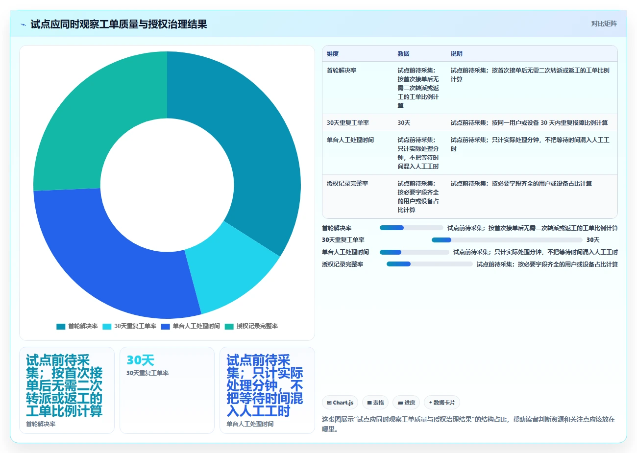 2026年必备:6大project激活工具全面对比,助你提升效率