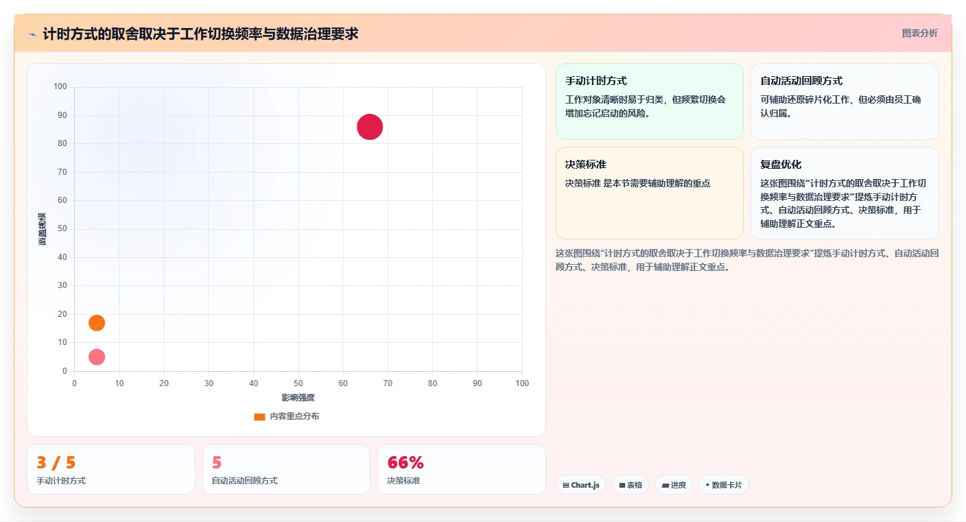 2026年效率革命：6大生产工时管理软件工具全面对比