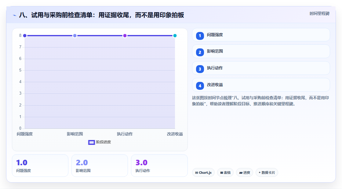 八、试用与采购前检查清单:用证据收尾,而不是用印象拍板