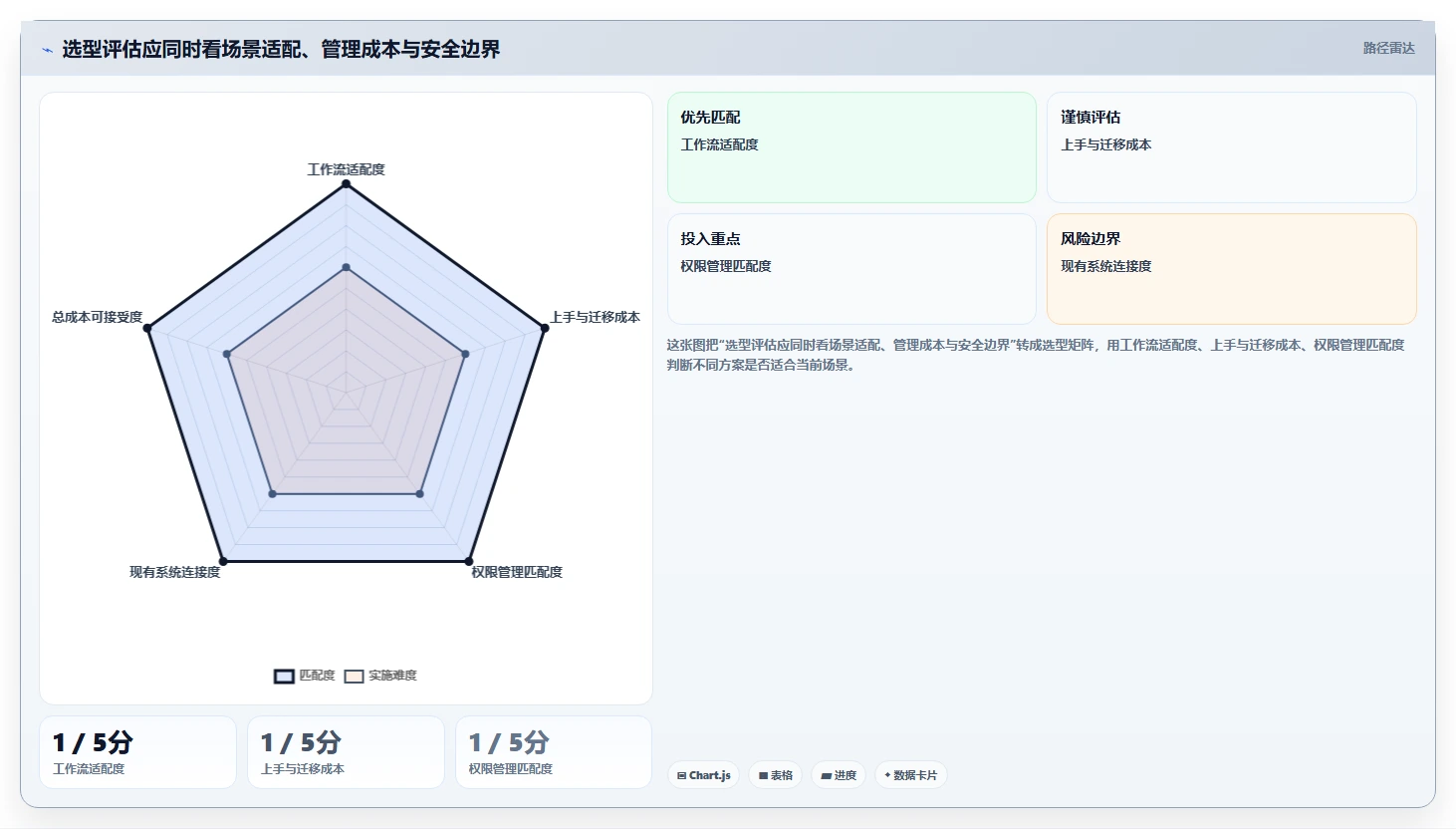 远程办公新时代:7款协同软件工具助你提升团队生产力