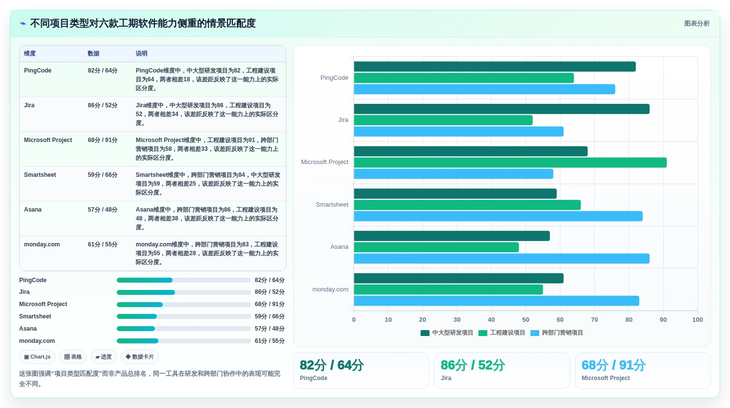 2026年项目管理效率大提升：6款顶级项目工期软件全面对比