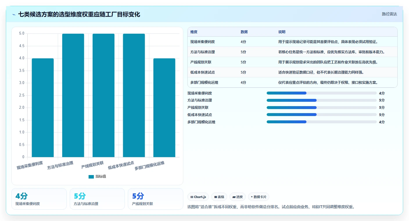 提升生产力：2026年最值得投资的7款IE工时分析软件对比