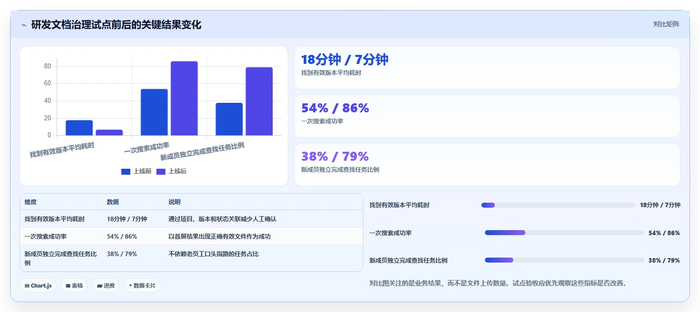 提升效率新选择：2026年最值得关注的5款access文档管理软件