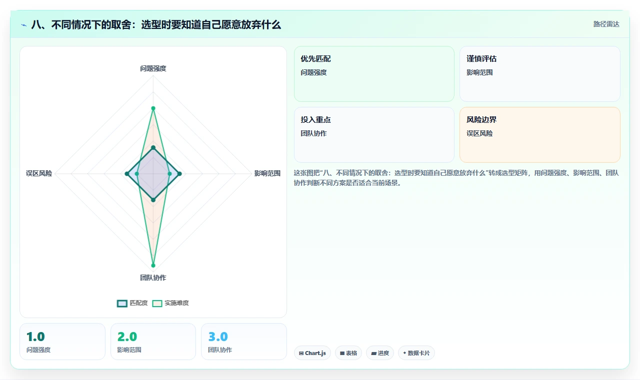 八、不同情况下的取舍：选型时要知道自己愿意放弃什么