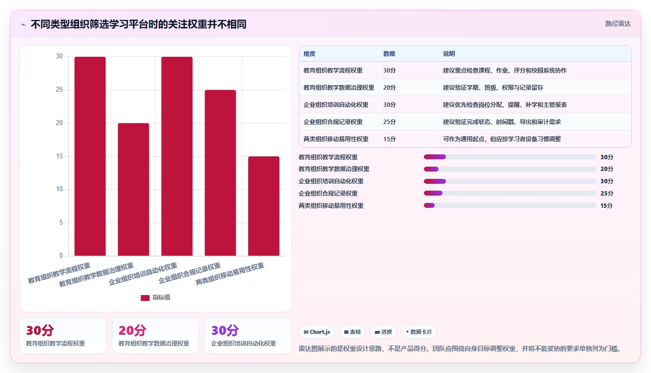 2026年学习管理工具大盘点:10款提升效率的顶级选择