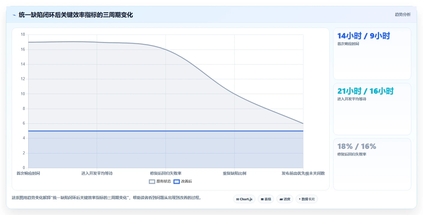 2026年常见bug管理系统大比拼:6款顶级工具助你提升研发效率