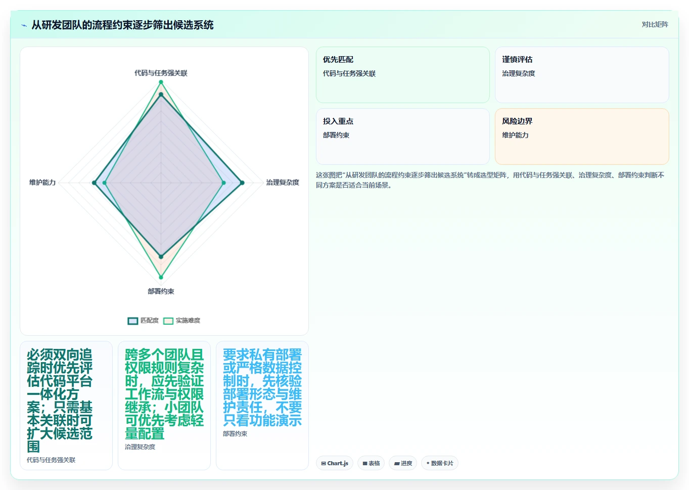 突破研发瓶颈：2026年7款革新性自动化项目管理系统盘点