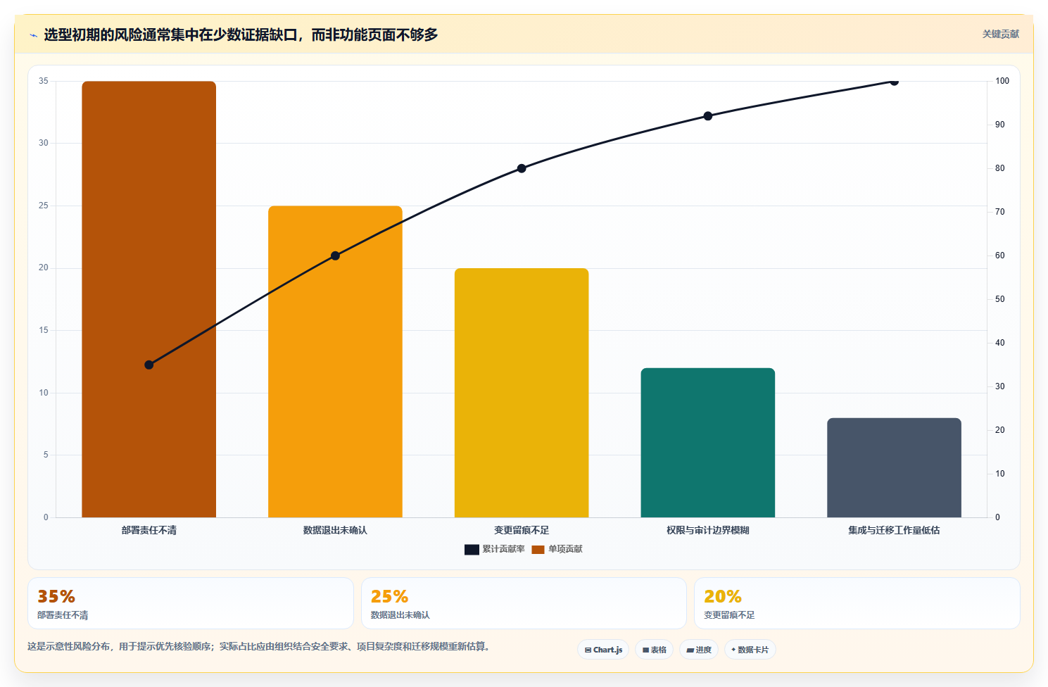 2026支持公有云部署的瀑布管理工具哪个功能更全对比分析