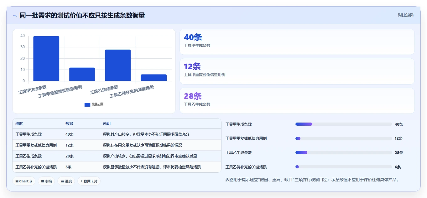 2026年效率飞升:6款顶级根据需求生成测试用例软件全面对比