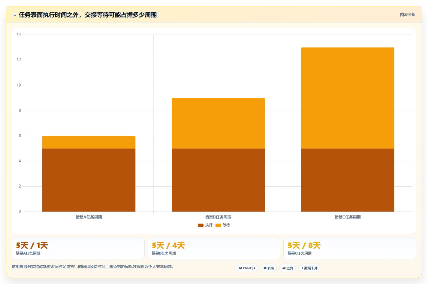 2026年效率之选:5大中汽研员工任务管理系统工具深度对比