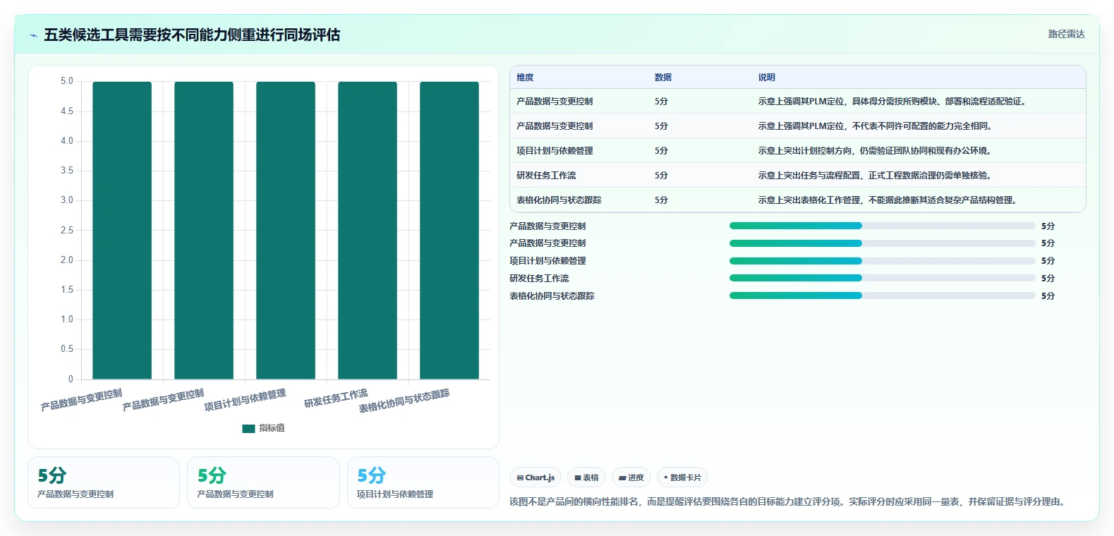 选对工具事半功倍:2026年船用产品项目管理软件TOP 5推荐