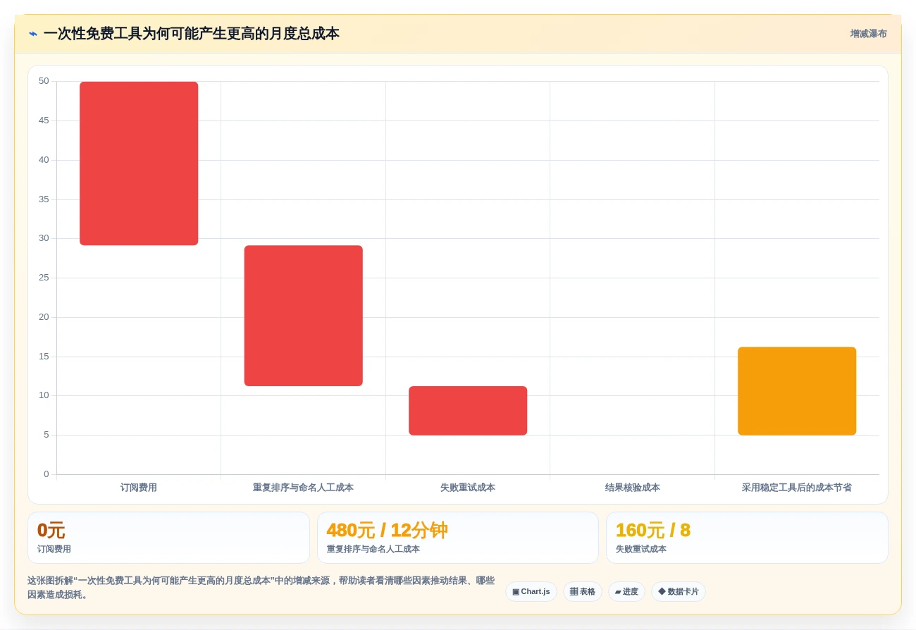 选对工具事半功倍:2026年在线文档合并工具选型指南