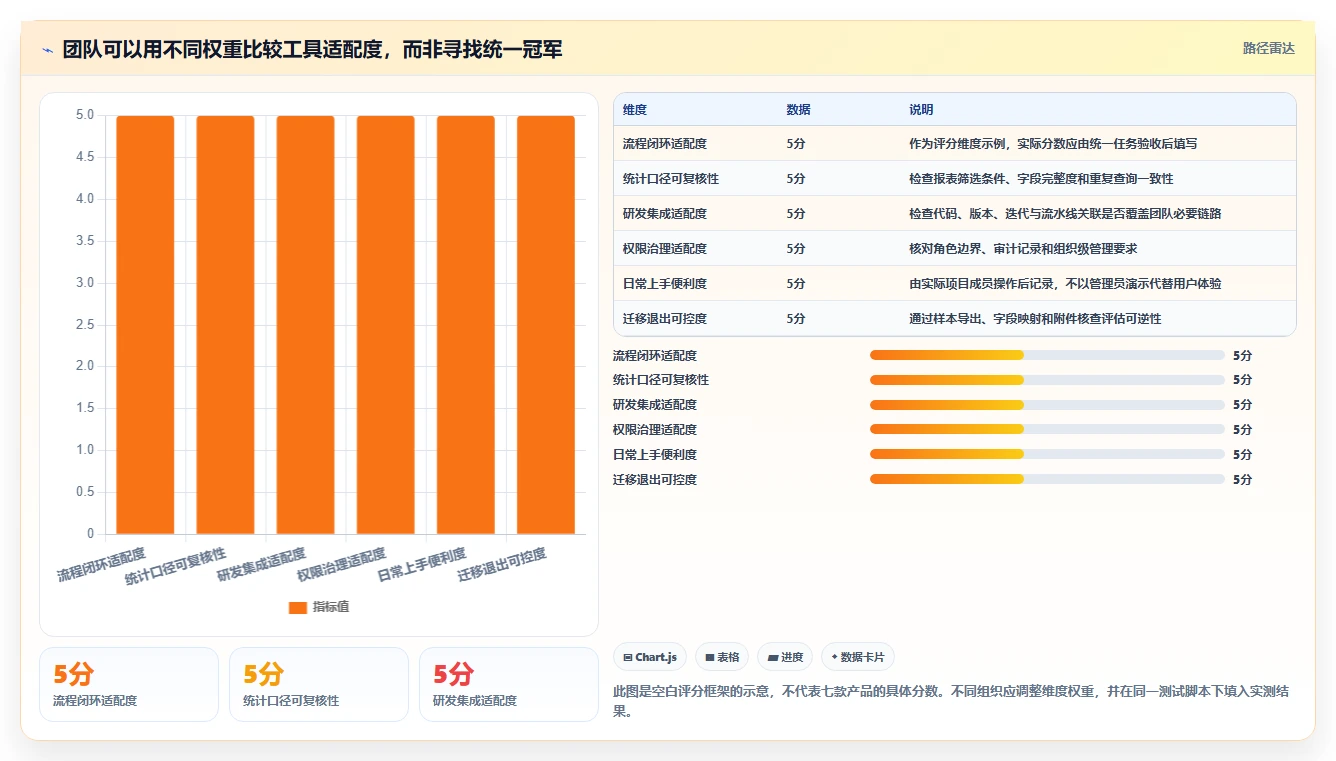 提升研发效率:2026年7大在线统计任务bug工具深度评测