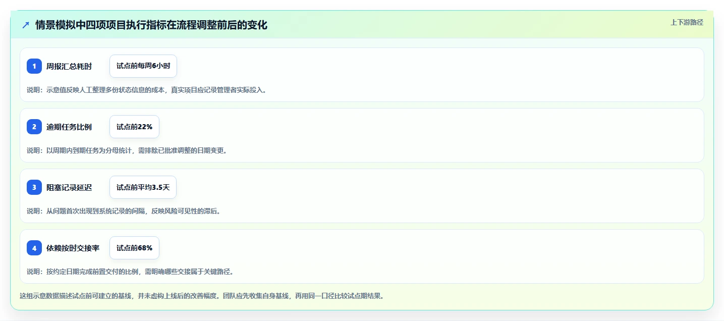 提升效率的秘诀：2026年6大热门项目计划管理工具推荐
