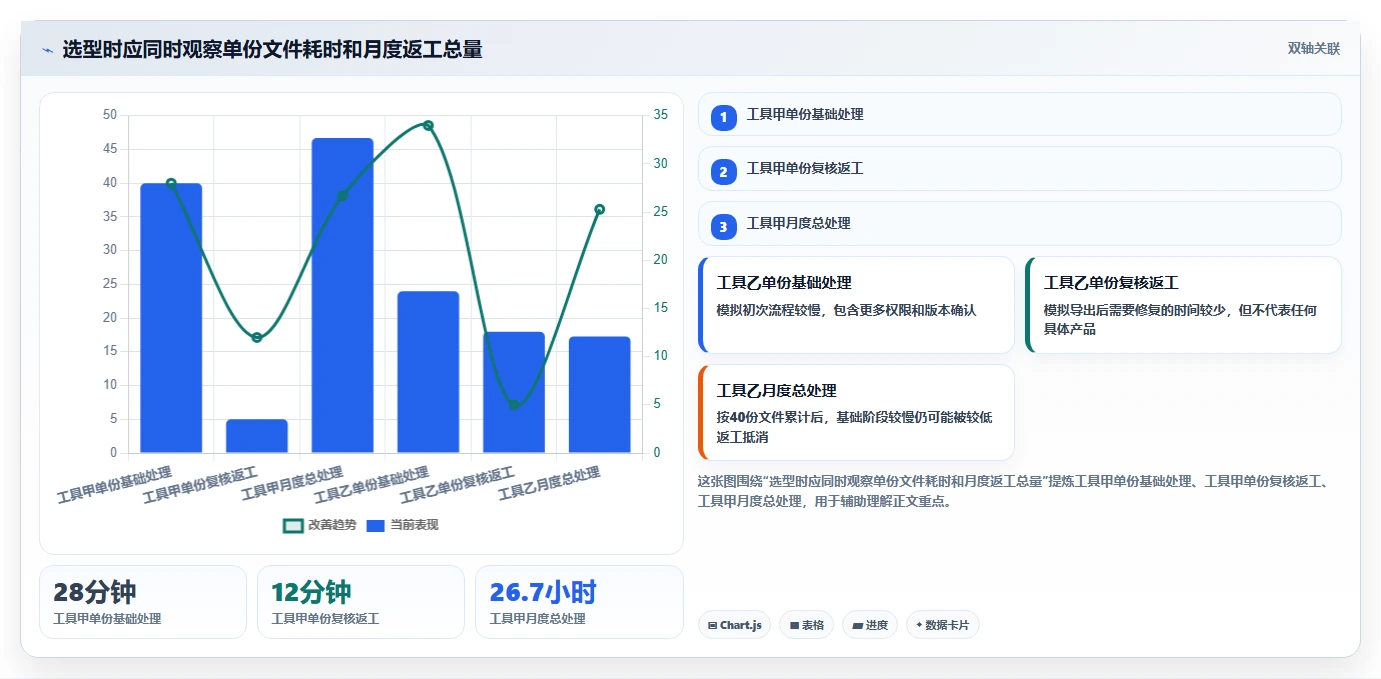 2026年效率之选:6款顶级文档上传在线编辑工具全面对比