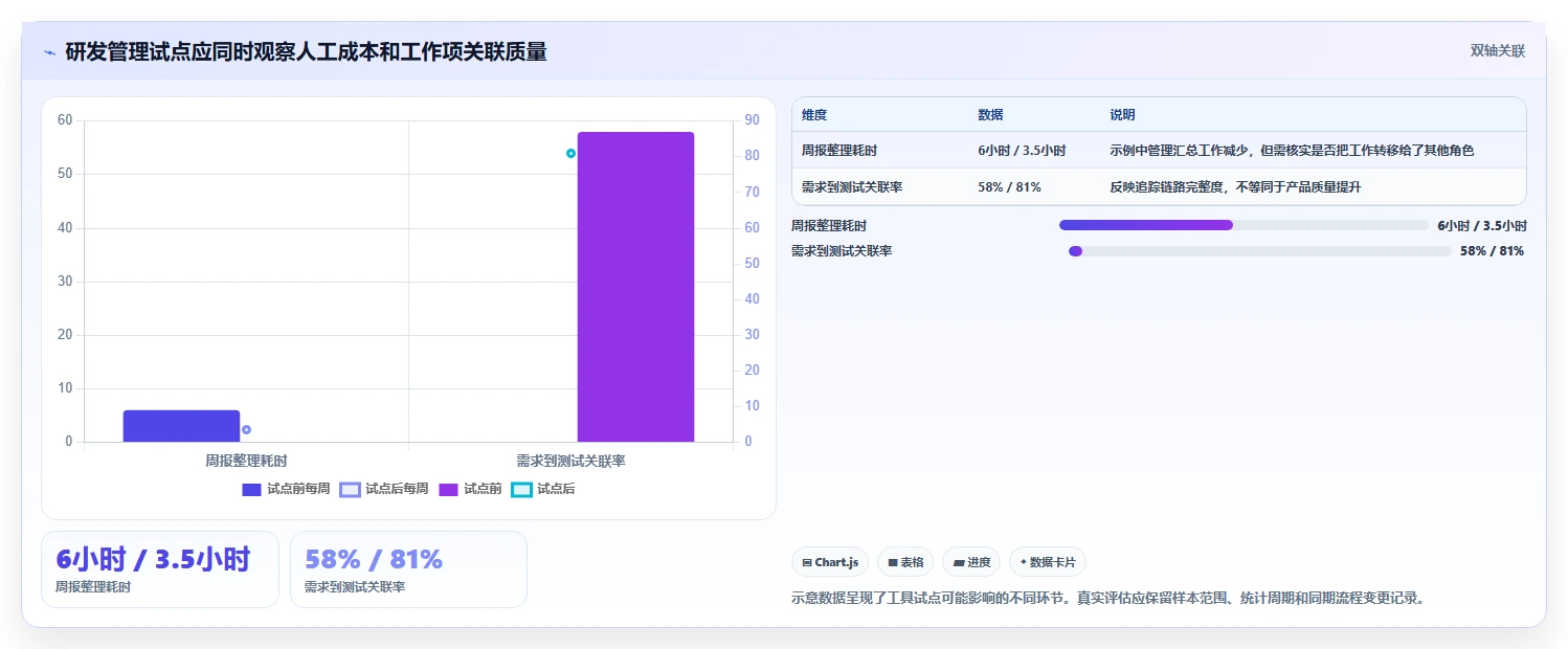 2026年研发项目管理工具选型指南：6款主流系统深度解析