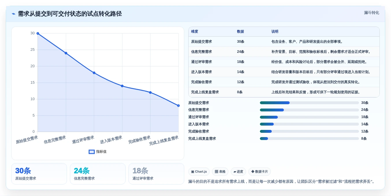 简化研发流程:2026年7款优秀it需求管理软件工具盘点