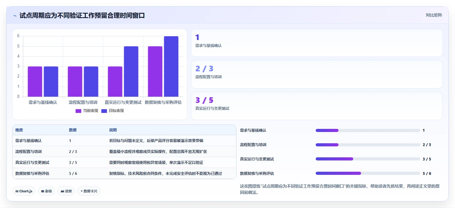 2026年项目管理革新:6大项目计划管理软件工具对比与选择指南