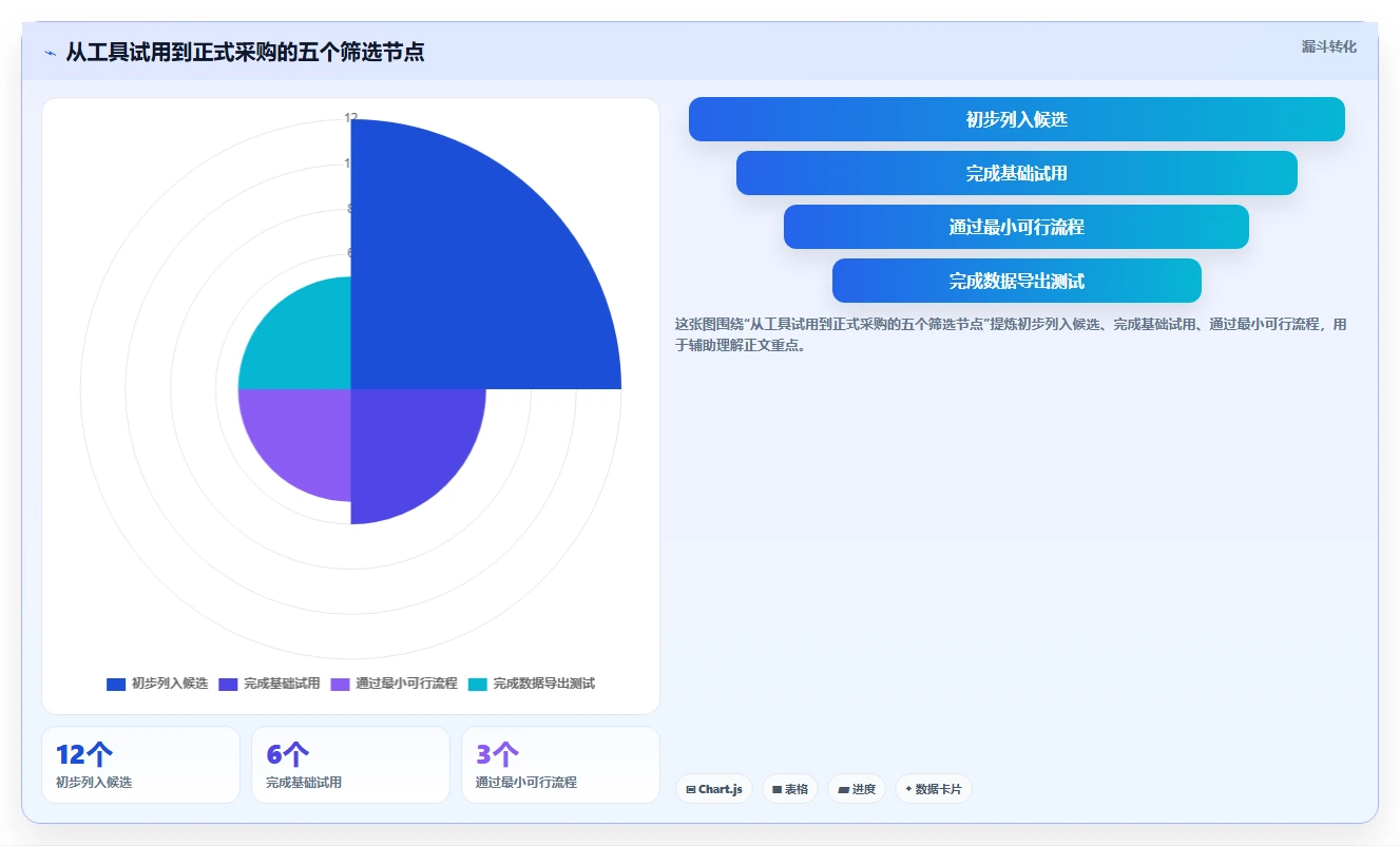 最好用的 Jira 替代软件求推荐:2026年高性价比工具测评清单