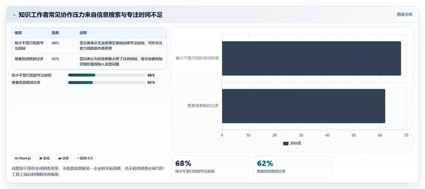 企业管理新趋势：2026年协同工作管理小工具选型指南