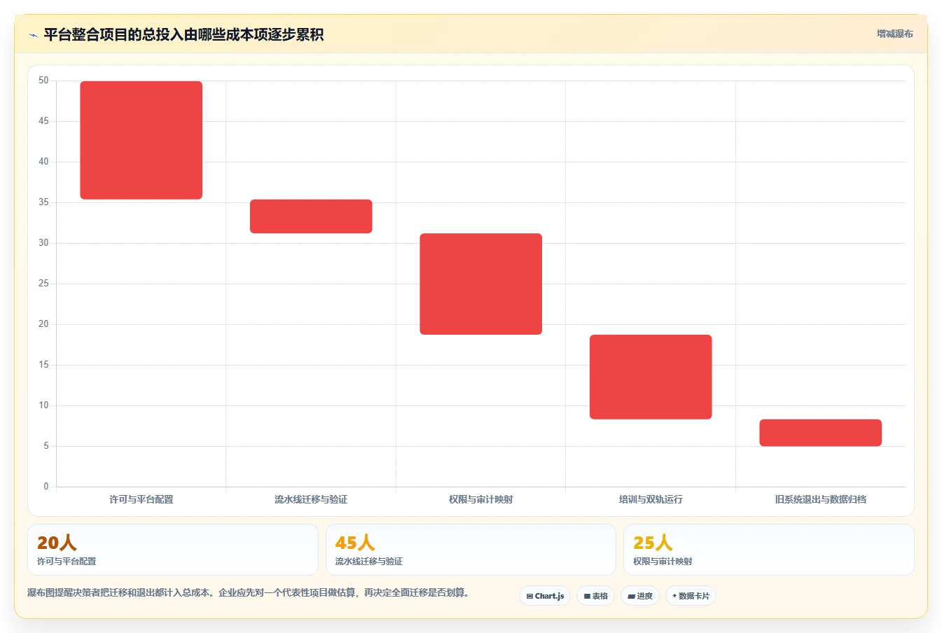 突破研发瓶颈!2026年最受欢迎的5款全栈DevOps一体化平台对比