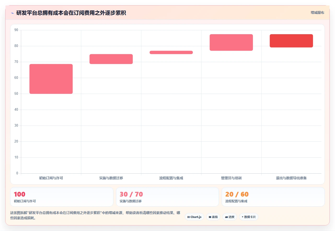 2026年研发项目管理平台选型指南:6款热门工具深度分析