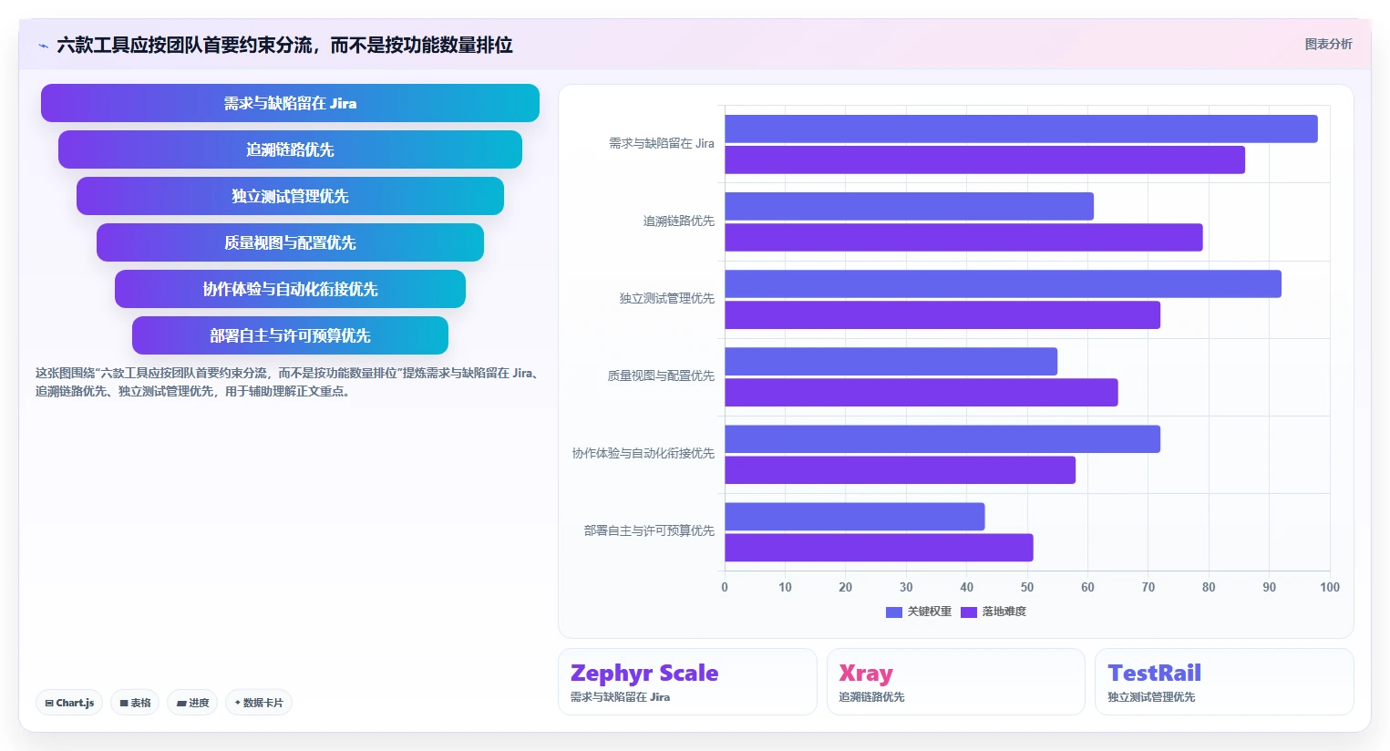2026年系统测试用例设计工具大盘点：6款提升效率的必备利器