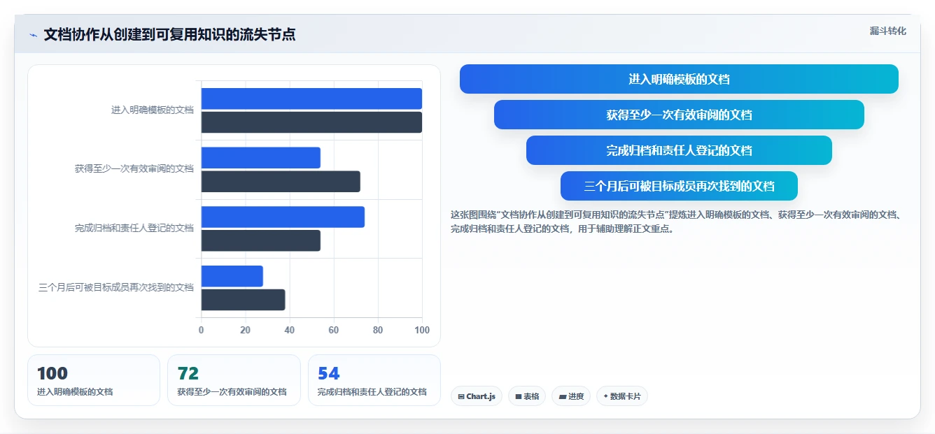 文档工具套件选购指南：2026年8款热门产品深度评测