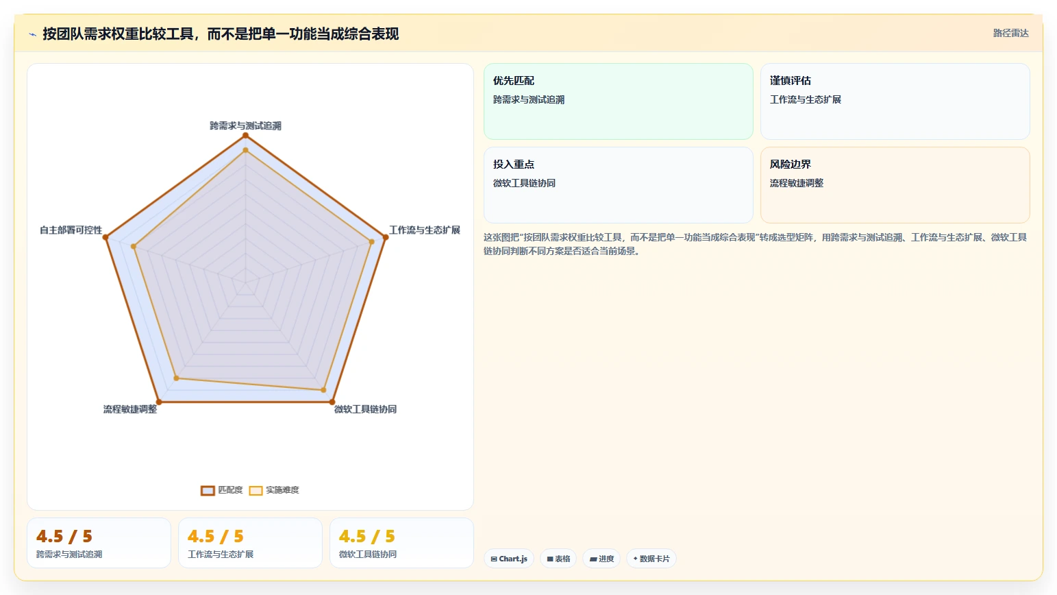 提升测试效率:2026年最值得投资的5大软件测试缺陷管理工具
