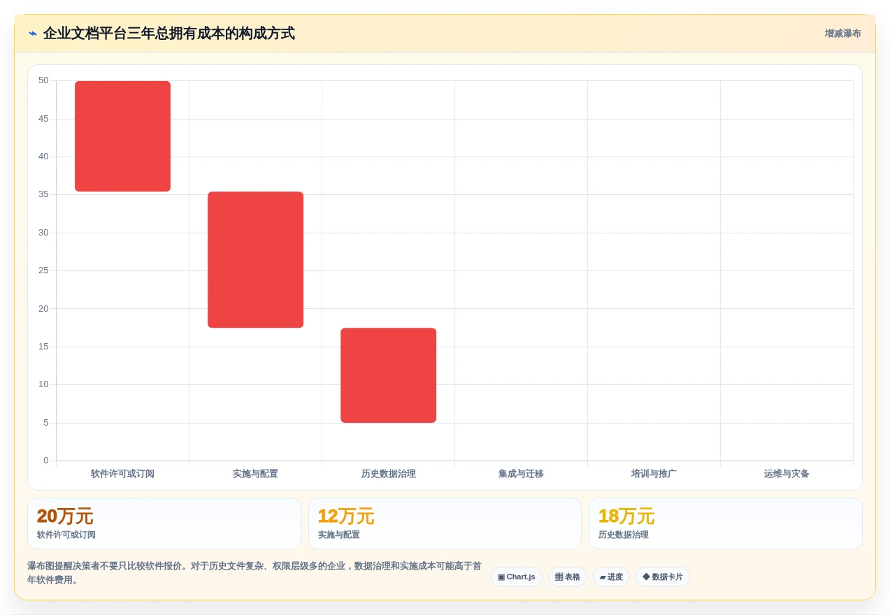 企业文档管理升级指南:2026年top5图文档管理软件哪个好深度分析
