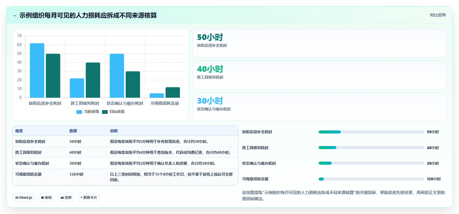 提升研发效率:2026年top5 bug系统有哪些工具推荐