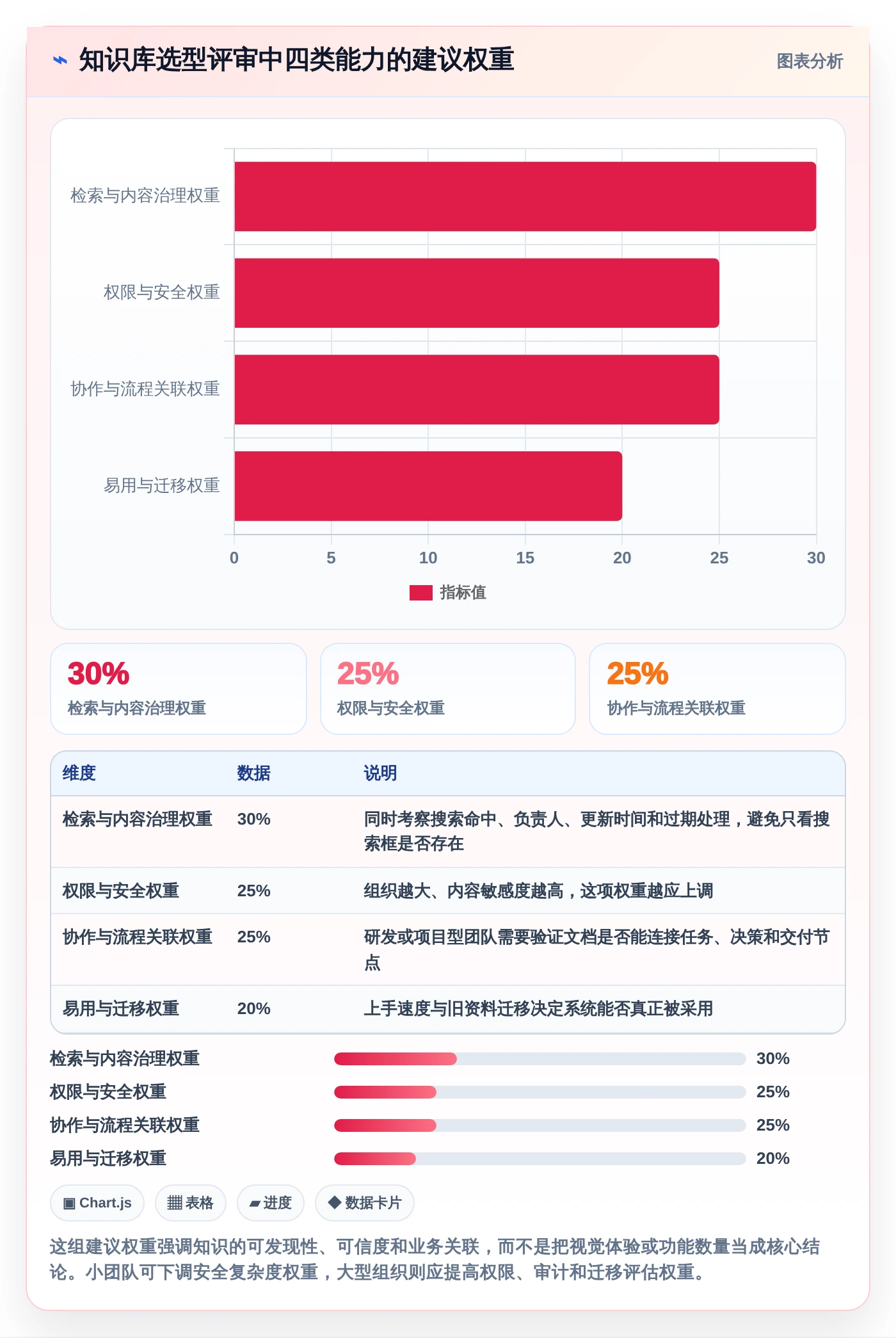 最新知识库系统csdn对比：2026年度8款热门工具深度评测