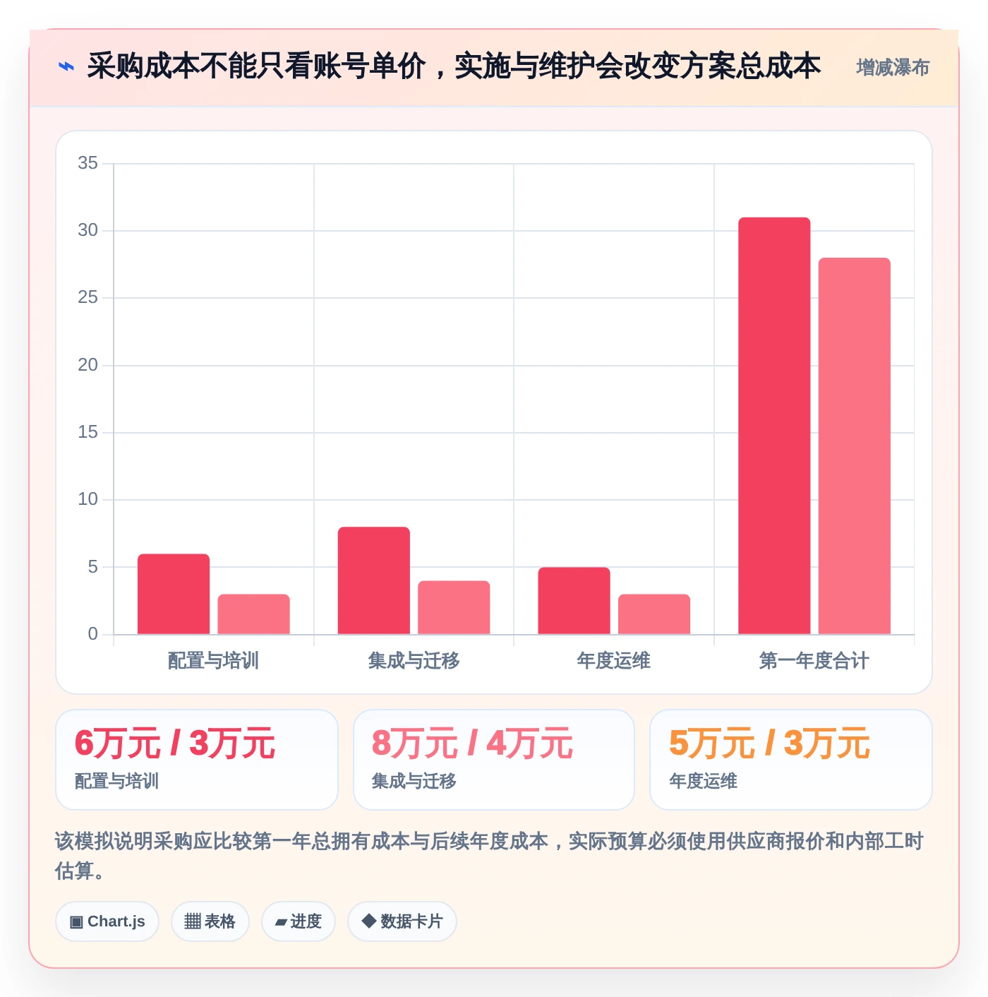 2026年效率管理新选择：6款顶级可以记工时的软件工具深度对比
