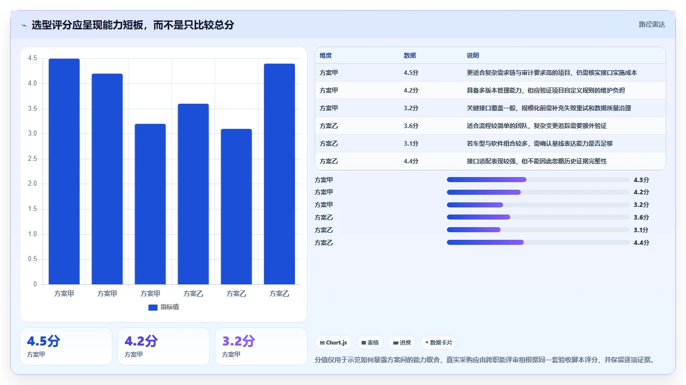 项目经理必读：2026年整车软件测试管理平台选型指南