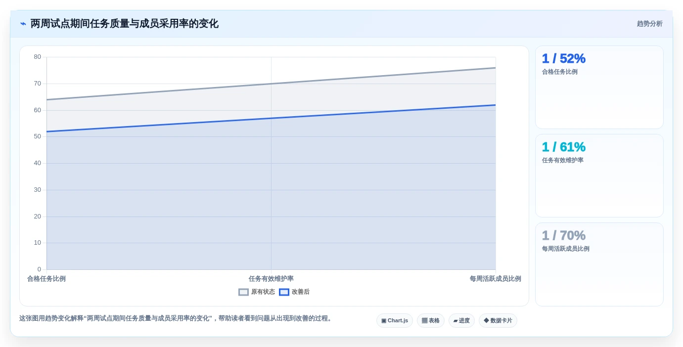 提升协作效率:2026年必备的5大团队代办软件选型指南