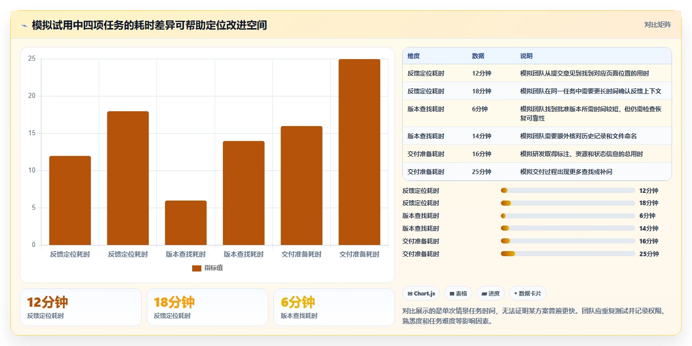 设计协作软件选型指南:2026年5大必备功能全面对比