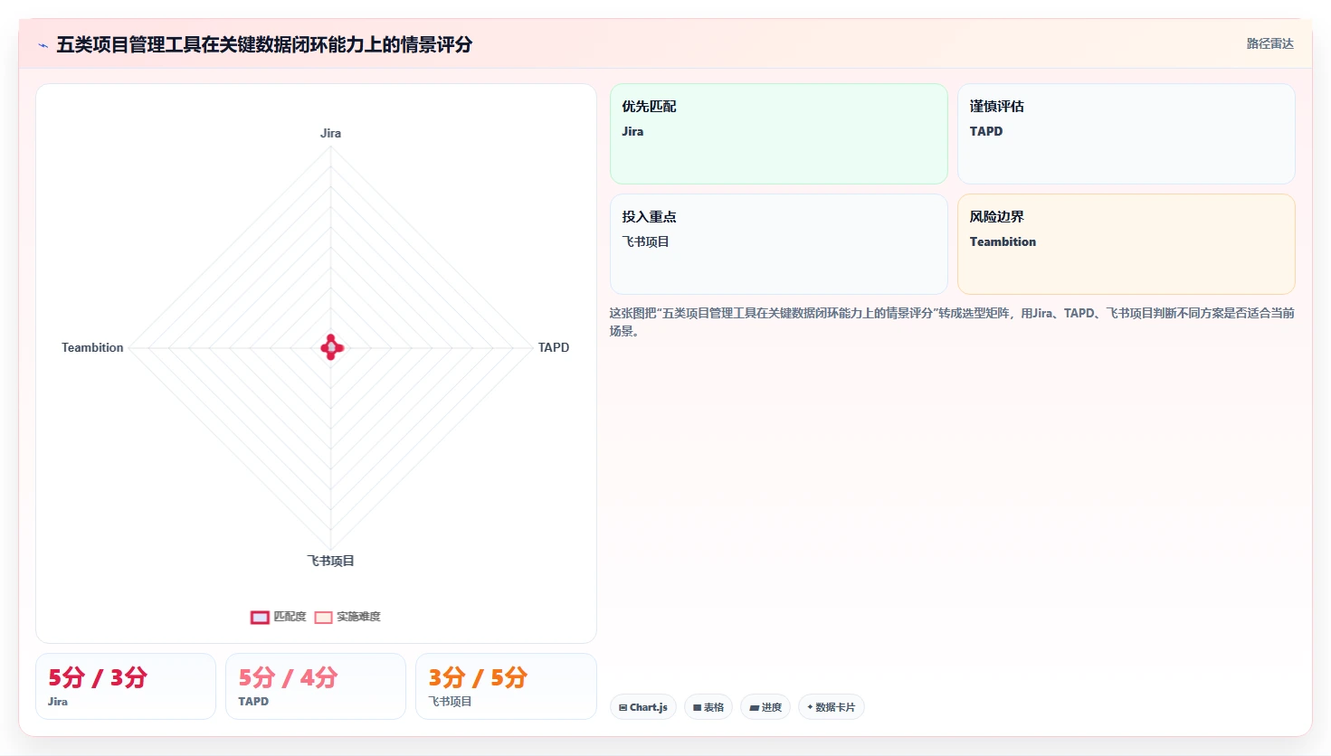 2026年数据打通产品管理软件哪个更高效？五款工具深度测评与选型指南