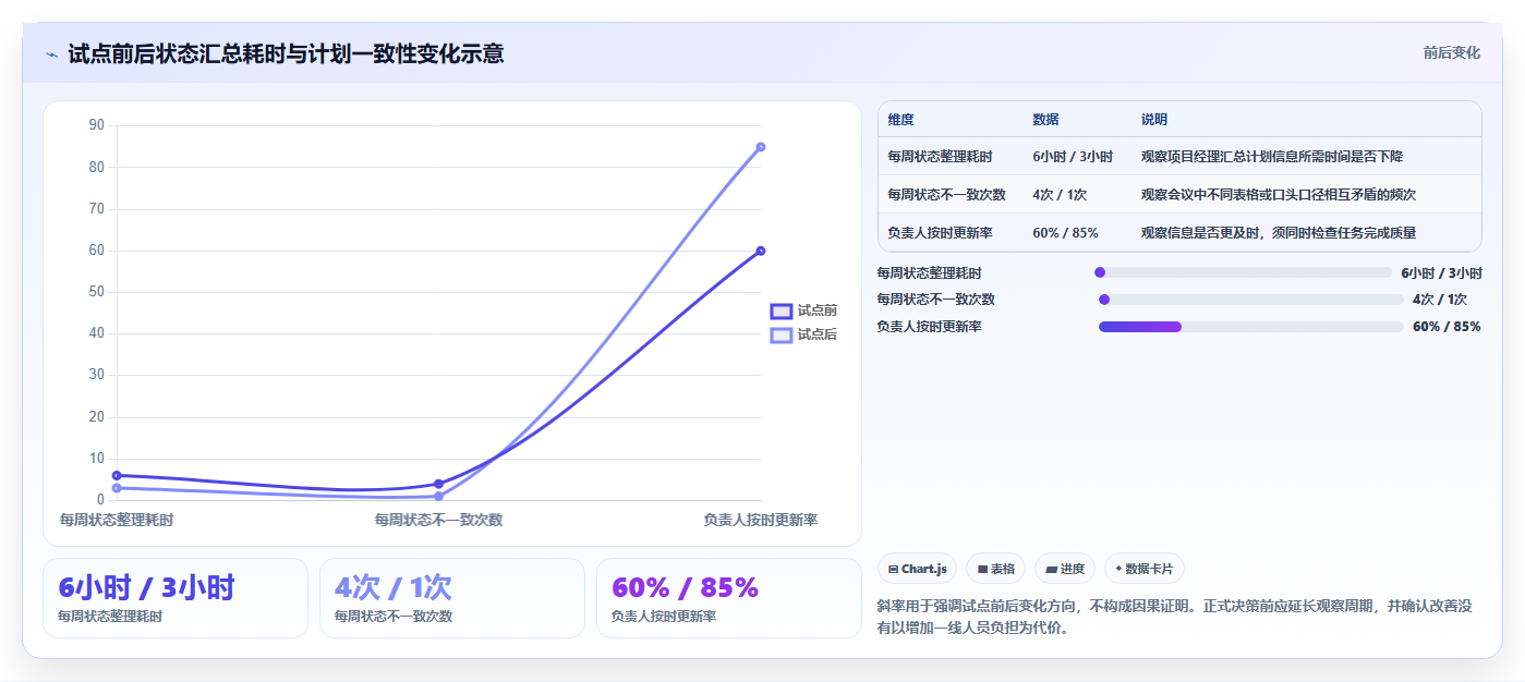 效率提升必备:2026年最受欢迎的5大进度计划地铁图软件推荐