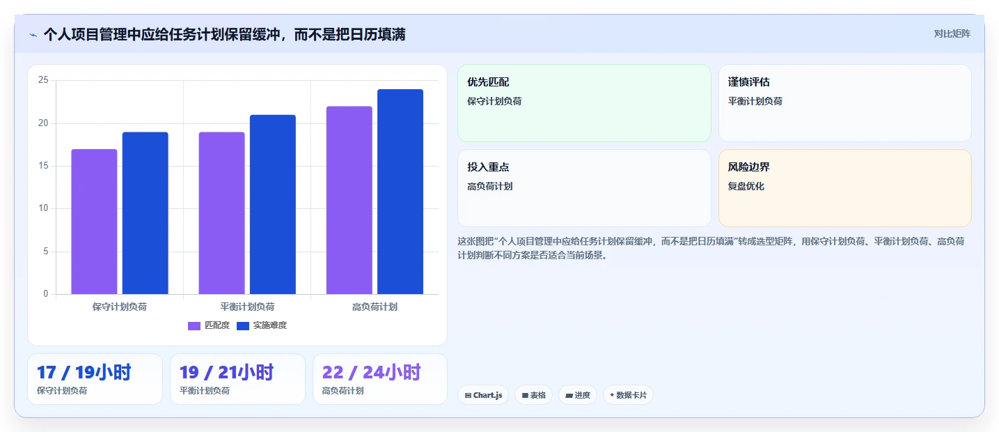 远程办公新选择:2026年最受欢迎的5大个人项目进度管理工具