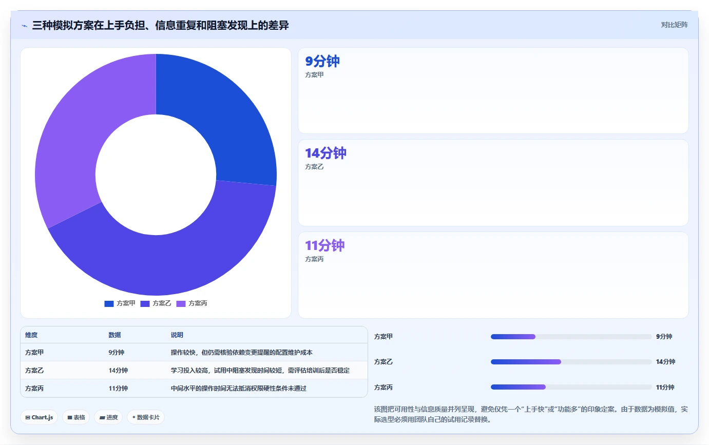 选择困难症?2026年项目管理软件SaaS选型指南:5大关键因素解析