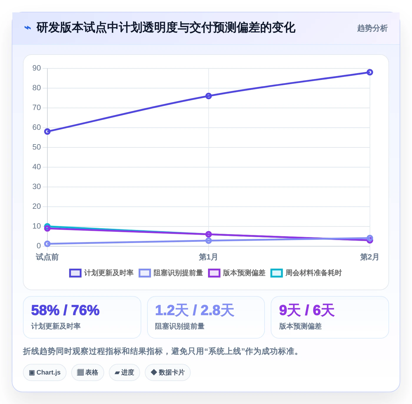 2026年项目管理利器:6款顶级进度计划地铁图软件深度对比