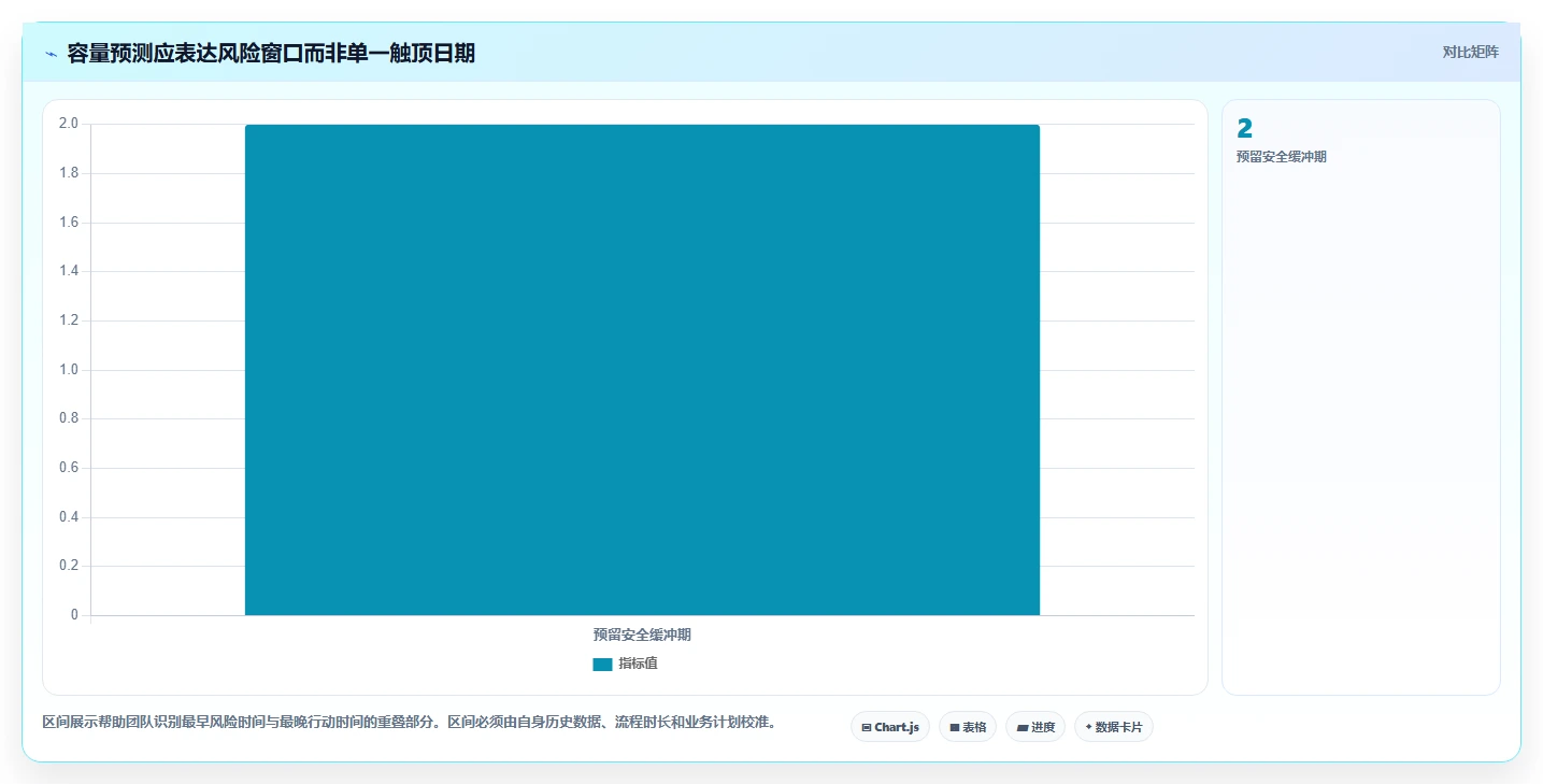 容量管理平台选型指南:2026年不可错过的5大关键特性