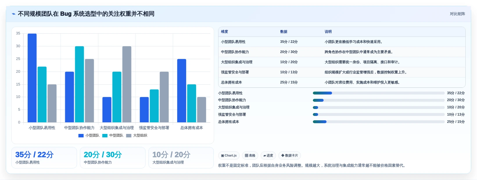 提升质量管理:2026年如何选择适合你的测试bug记录系统?