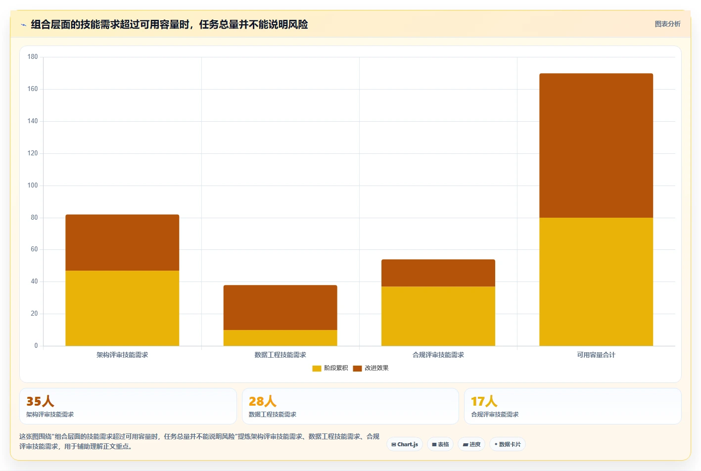 2026年项目集管理工具选型指南：6款企业级方案深度对比
