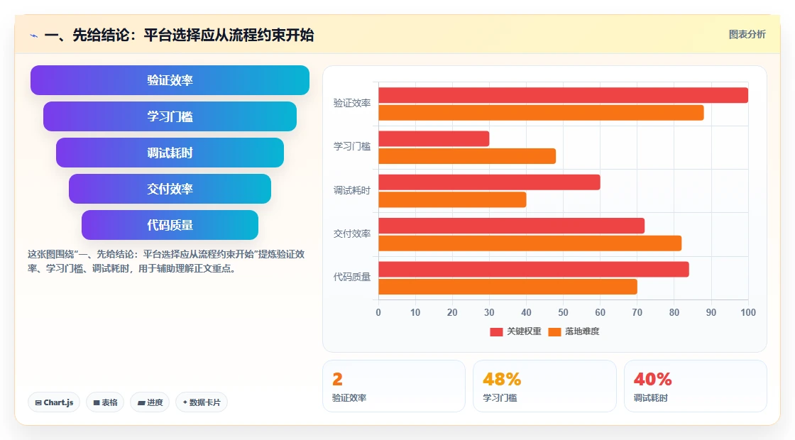 2026 年研发项目管理平台选型指南：8 款主流工具深度对比