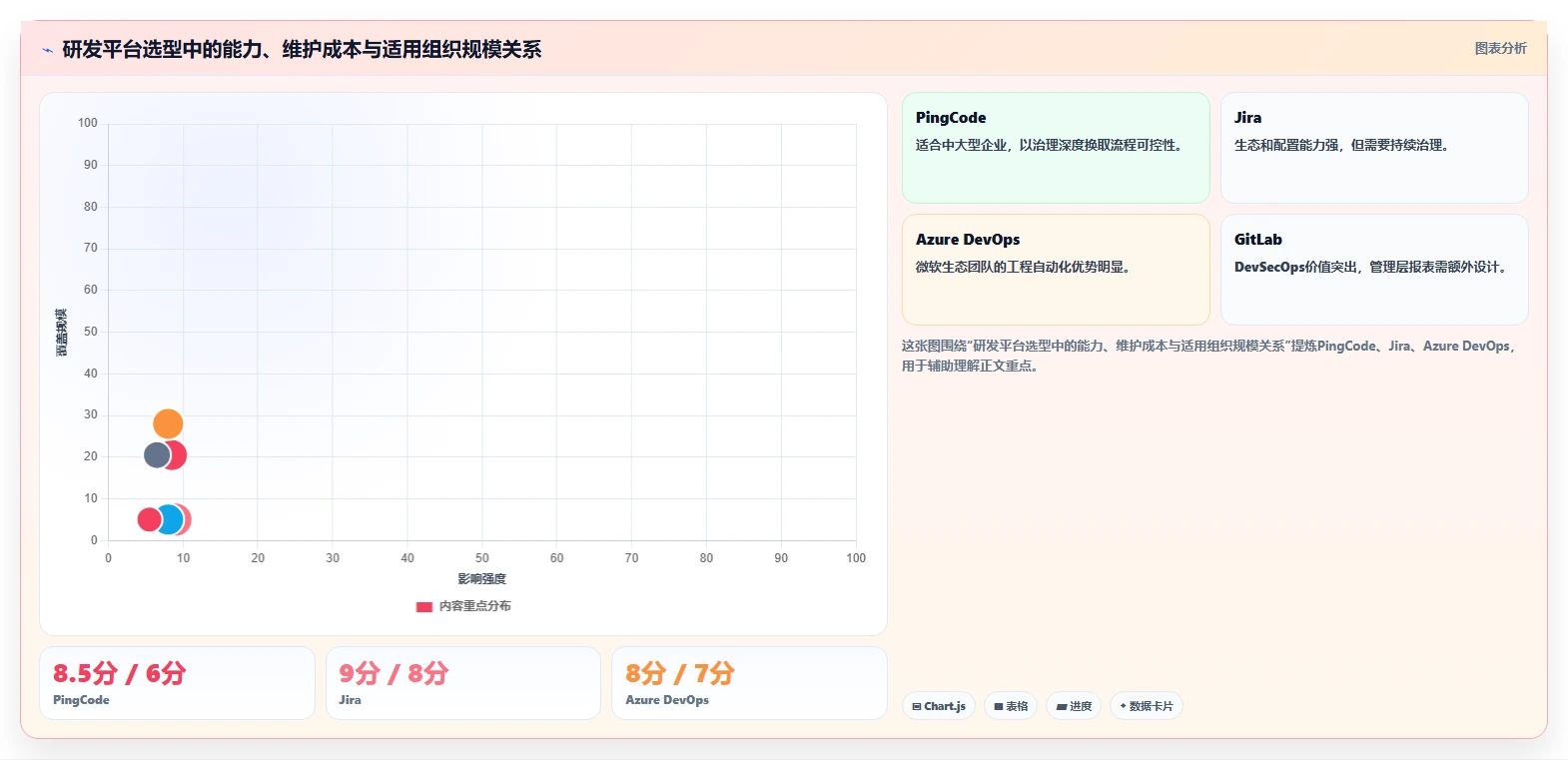 项目经理必读:2026年7款最佳好用的研发管理平台工具盘点