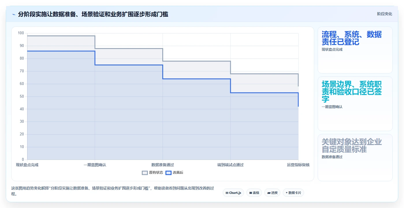 2026年半导体设备企业SAP数字化转型：全链路管理实践路径