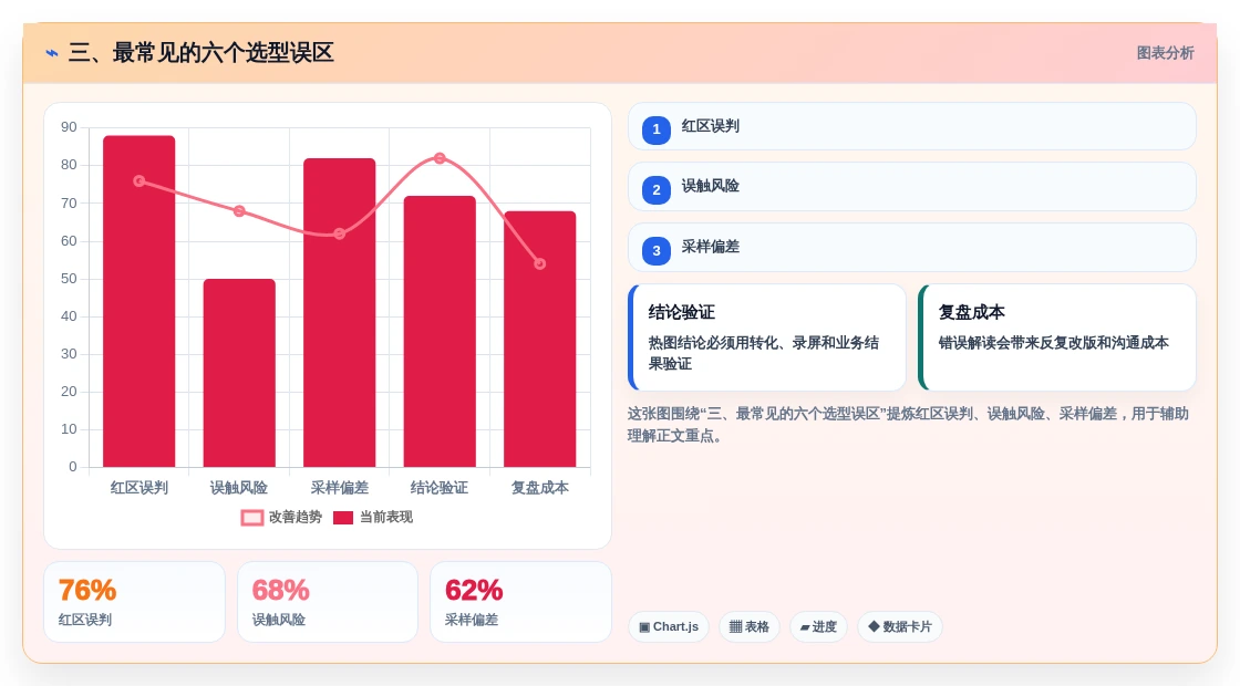 三、最常见的六个选型误区