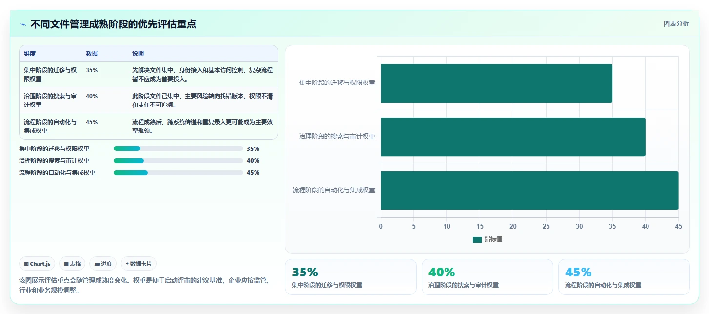 企业数字化转型必备：2026年最受欢迎的8大文件智能管理箱软件