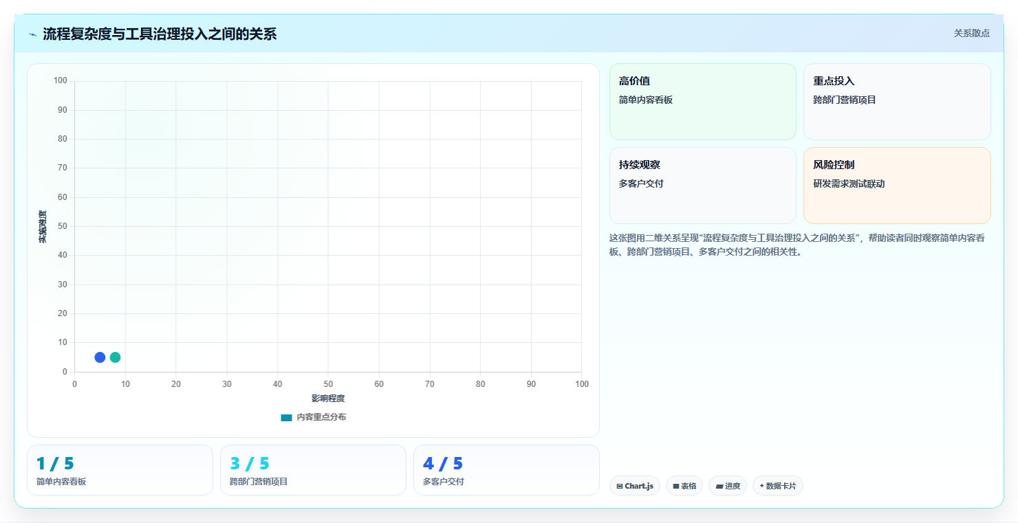 2026年效率之选:6款顶级asana工具全面对比